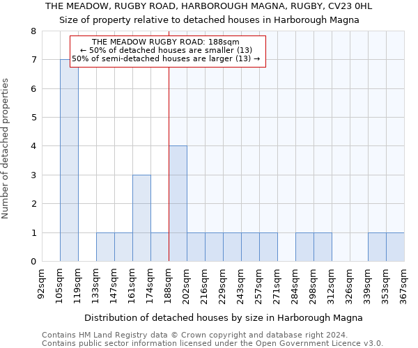 THE MEADOW, RUGBY ROAD, HARBOROUGH MAGNA, RUGBY, CV23 0HL: Size of property relative to detached houses in Harborough Magna