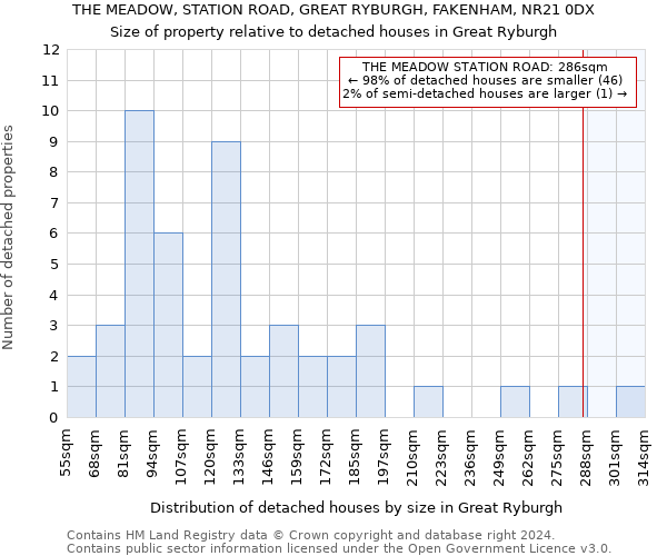 THE MEADOW, STATION ROAD, GREAT RYBURGH, FAKENHAM, NR21 0DX: Size of property relative to detached houses in Great Ryburgh