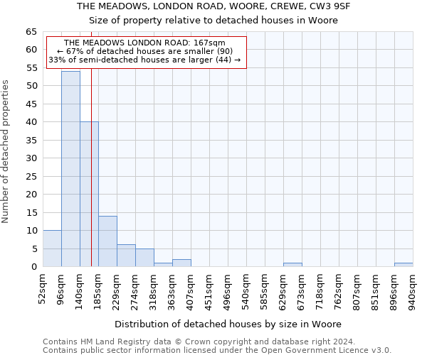 THE MEADOWS, LONDON ROAD, WOORE, CREWE, CW3 9SF: Size of property relative to detached houses in Woore