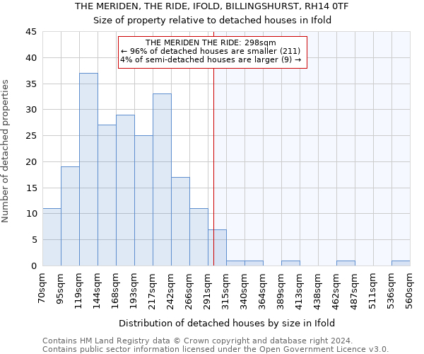 THE MERIDEN, THE RIDE, IFOLD, BILLINGSHURST, RH14 0TF: Size of property relative to detached houses in Ifold