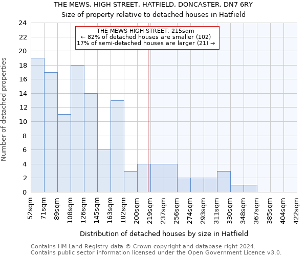 THE MEWS, HIGH STREET, HATFIELD, DONCASTER, DN7 6RY: Size of property relative to detached houses in Hatfield