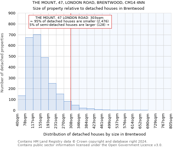 THE MOUNT, 47, LONDON ROAD, BRENTWOOD, CM14 4NN: Size of property relative to detached houses in Brentwood