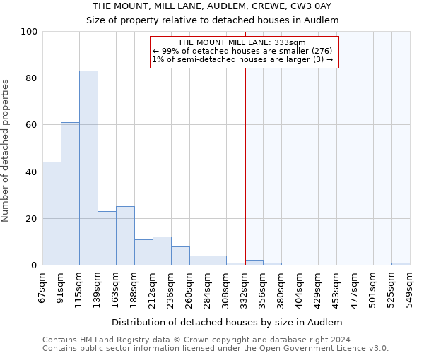 THE MOUNT, MILL LANE, AUDLEM, CREWE, CW3 0AY: Size of property relative to detached houses in Audlem