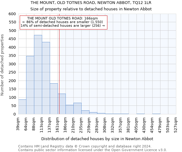 THE MOUNT, OLD TOTNES ROAD, NEWTON ABBOT, TQ12 1LR: Size of property relative to detached houses in Newton Abbot