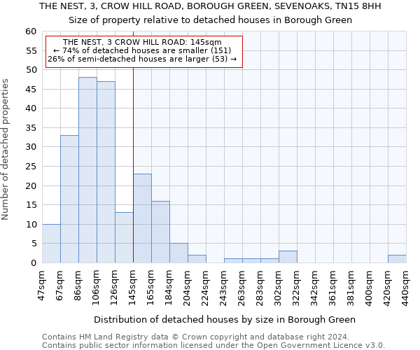 THE NEST, 3, CROW HILL ROAD, BOROUGH GREEN, SEVENOAKS, TN15 8HH: Size of property relative to detached houses in Borough Green