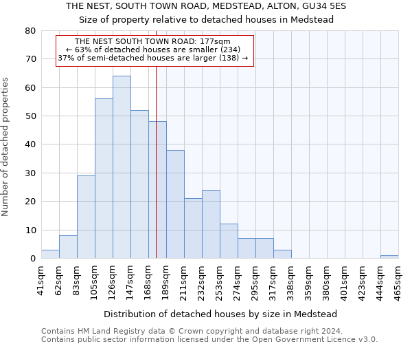 THE NEST, SOUTH TOWN ROAD, MEDSTEAD, ALTON, GU34 5ES: Size of property relative to detached houses in Medstead