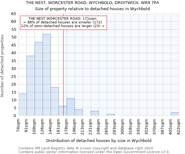 THE NEST, WORCESTER ROAD, WYCHBOLD, DROITWICH, WR9 7PA: Size of property relative to detached houses in Wychbold