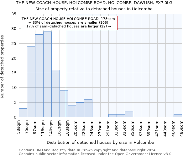 THE NEW COACH HOUSE, HOLCOMBE ROAD, HOLCOMBE, DAWLISH, EX7 0LG: Size of property relative to detached houses in Holcombe