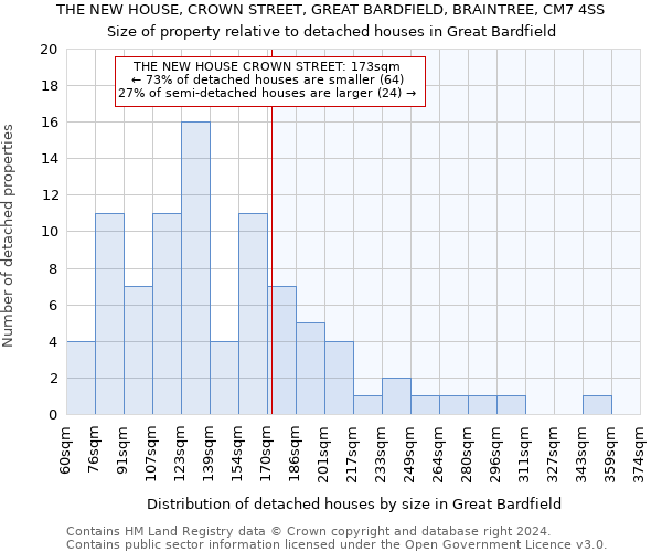 THE NEW HOUSE, CROWN STREET, GREAT BARDFIELD, BRAINTREE, CM7 4SS: Size of property relative to detached houses in Great Bardfield