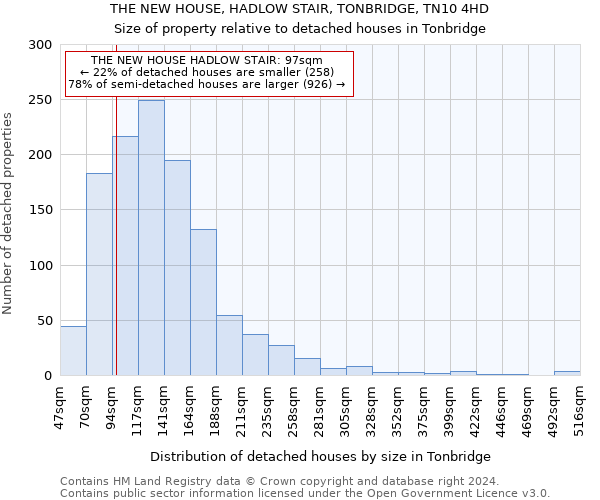 THE NEW HOUSE, HADLOW STAIR, TONBRIDGE, TN10 4HD: Size of property relative to detached houses in Tonbridge