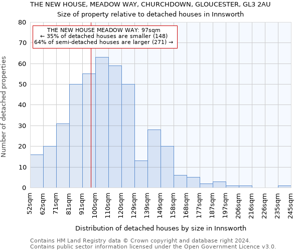 THE NEW HOUSE, MEADOW WAY, CHURCHDOWN, GLOUCESTER, GL3 2AU: Size of property relative to detached houses in Innsworth