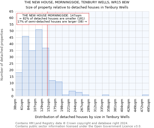 THE NEW HOUSE, MORNINGSIDE, TENBURY WELLS, WR15 8EW: Size of property relative to detached houses in Tenbury Wells