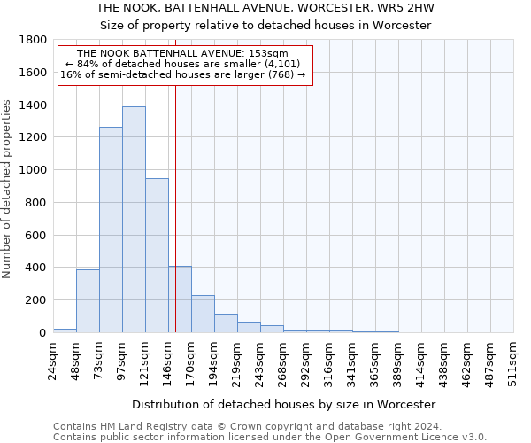 THE NOOK, BATTENHALL AVENUE, WORCESTER, WR5 2HW: Size of property relative to detached houses in Worcester