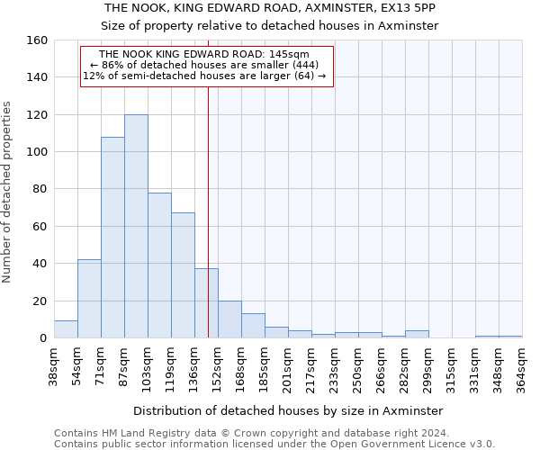 THE NOOK, KING EDWARD ROAD, AXMINSTER, EX13 5PP: Size of property relative to detached houses in Axminster