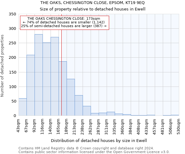 THE OAKS, CHESSINGTON CLOSE, EPSOM, KT19 9EQ: Size of property relative to detached houses in Ewell