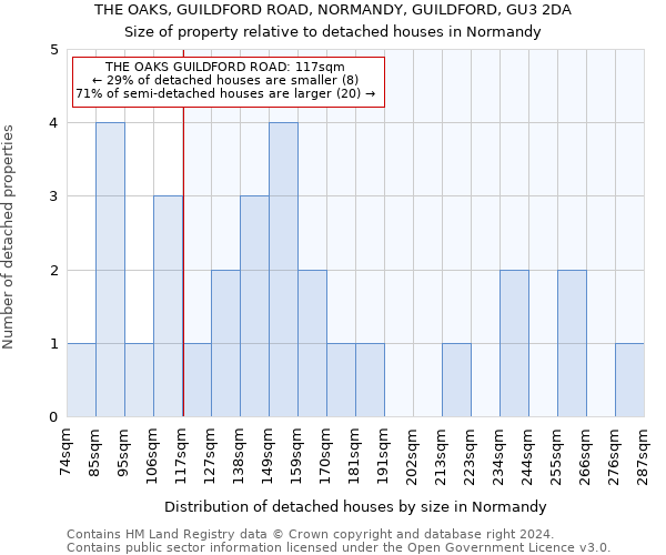 THE OAKS, GUILDFORD ROAD, NORMANDY, GUILDFORD, GU3 2DA: Size of property relative to detached houses in Normandy