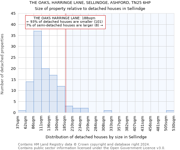 THE OAKS, HARRINGE LANE, SELLINDGE, ASHFORD, TN25 6HP: Size of property relative to detached houses in Sellindge