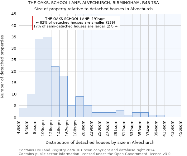 THE OAKS, SCHOOL LANE, ALVECHURCH, BIRMINGHAM, B48 7SA: Size of property relative to detached houses in Alvechurch