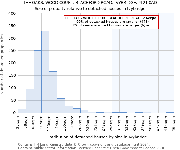 THE OAKS, WOOD COURT, BLACHFORD ROAD, IVYBRIDGE, PL21 0AD: Size of property relative to detached houses in Ivybridge