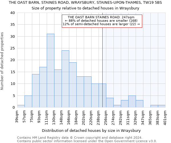 THE OAST BARN, STAINES ROAD, WRAYSBURY, STAINES-UPON-THAMES, TW19 5BS: Size of property relative to detached houses in Wraysbury