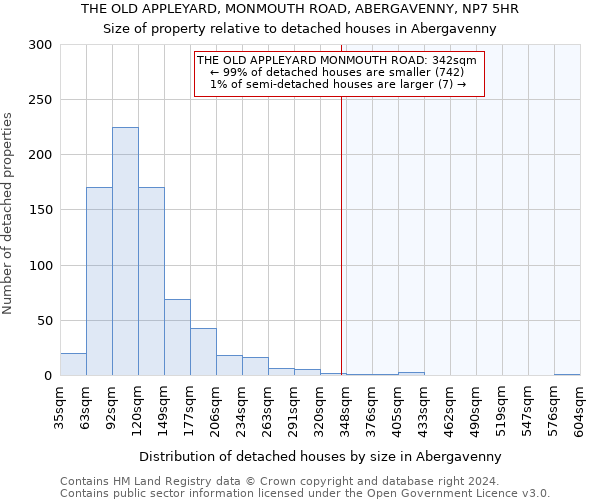 THE OLD APPLEYARD, MONMOUTH ROAD, ABERGAVENNY, NP7 5HR: Size of property relative to detached houses in Abergavenny