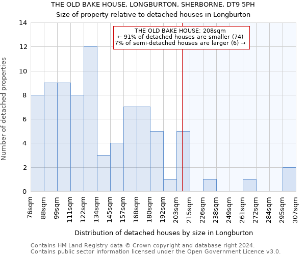 THE OLD BAKE HOUSE, LONGBURTON, SHERBORNE, DT9 5PH: Size of property relative to detached houses in Longburton