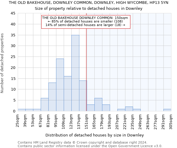 THE OLD BAKEHOUSE, DOWNLEY COMMON, DOWNLEY, HIGH WYCOMBE, HP13 5YN: Size of property relative to detached houses in Downley