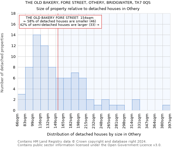 THE OLD BAKERY, FORE STREET, OTHERY, BRIDGWATER, TA7 0QS: Size of property relative to detached houses in Othery