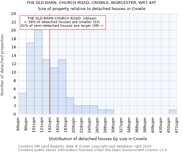 THE OLD BARN, CHURCH ROAD, CROWLE, WORCESTER, WR7 4AT: Size of property relative to detached houses in Crowle