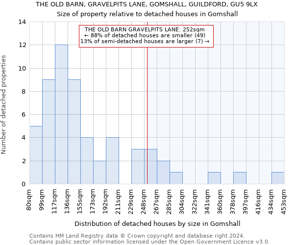 THE OLD BARN, GRAVELPITS LANE, GOMSHALL, GUILDFORD, GU5 9LX: Size of property relative to detached houses in Gomshall