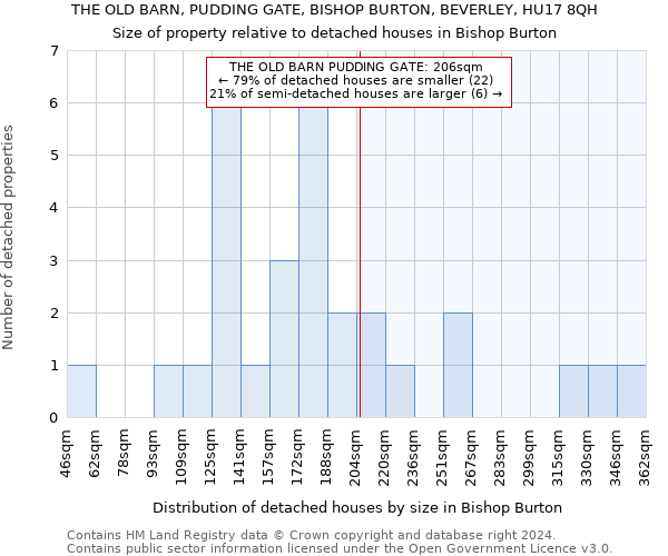 THE OLD BARN, PUDDING GATE, BISHOP BURTON, BEVERLEY, HU17 8QH: Size of property relative to detached houses in Bishop Burton