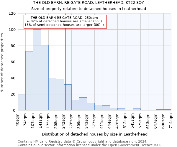 THE OLD BARN, REIGATE ROAD, LEATHERHEAD, KT22 8QY: Size of property relative to detached houses in Leatherhead