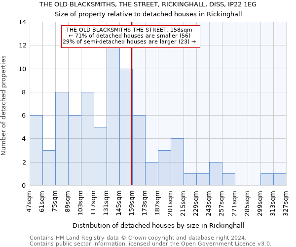 THE OLD BLACKSMITHS, THE STREET, RICKINGHALL, DISS, IP22 1EG: Size of property relative to detached houses in Rickinghall