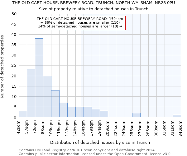 THE OLD CART HOUSE, BREWERY ROAD, TRUNCH, NORTH WALSHAM, NR28 0PU: Size of property relative to detached houses in Trunch