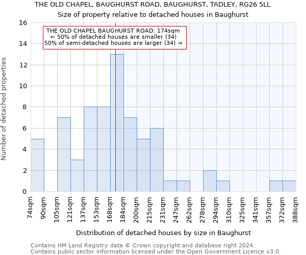 THE OLD CHAPEL, BAUGHURST ROAD, BAUGHURST, TADLEY, RG26 5LL: Size of property relative to detached houses in Baughurst