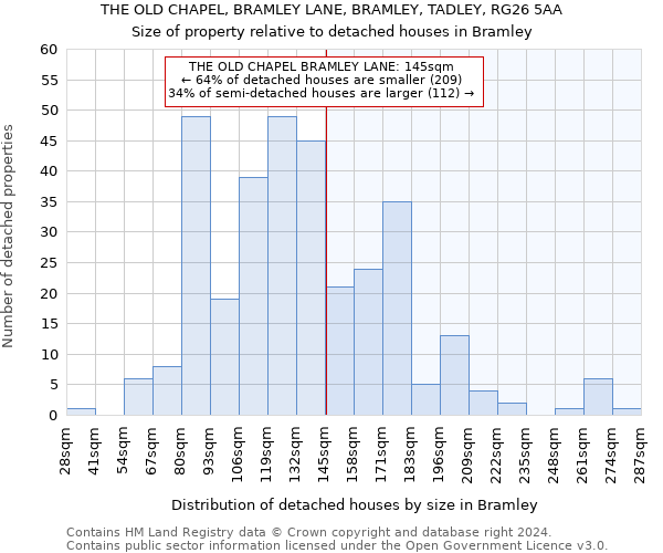 THE OLD CHAPEL, BRAMLEY LANE, BRAMLEY, TADLEY, RG26 5AA: Size of property relative to detached houses in Bramley