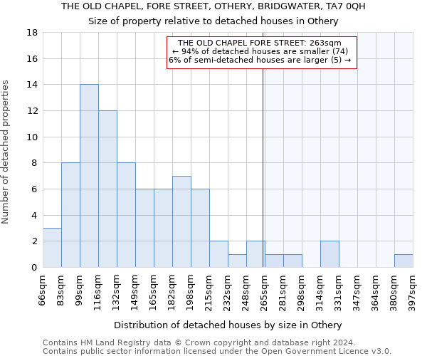 THE OLD CHAPEL, FORE STREET, OTHERY, BRIDGWATER, TA7 0QH: Size of property relative to detached houses in Othery