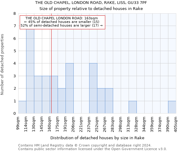 THE OLD CHAPEL, LONDON ROAD, RAKE, LISS, GU33 7PF: Size of property relative to detached houses in Rake