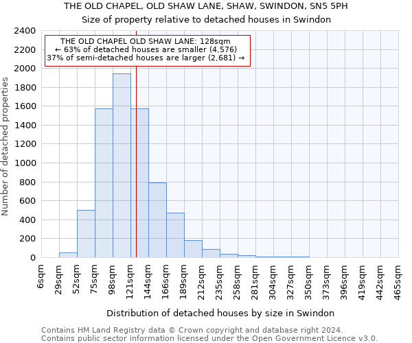 THE OLD CHAPEL, OLD SHAW LANE, SHAW, SWINDON, SN5 5PH: Size of property relative to detached houses in Swindon