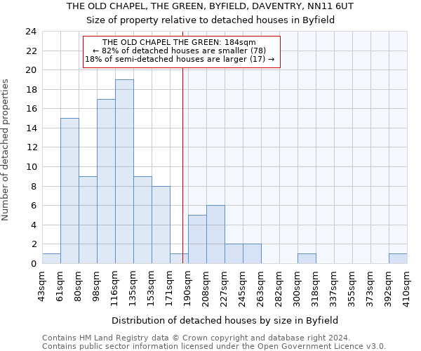 THE OLD CHAPEL, THE GREEN, BYFIELD, DAVENTRY, NN11 6UT: Size of property relative to detached houses in Byfield