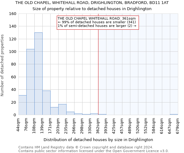 THE OLD CHAPEL, WHITEHALL ROAD, DRIGHLINGTON, BRADFORD, BD11 1AT: Size of property relative to detached houses in Drighlington