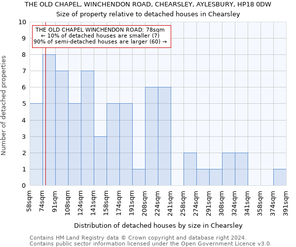 THE OLD CHAPEL, WINCHENDON ROAD, CHEARSLEY, AYLESBURY, HP18 0DW: Size of property relative to detached houses in Chearsley