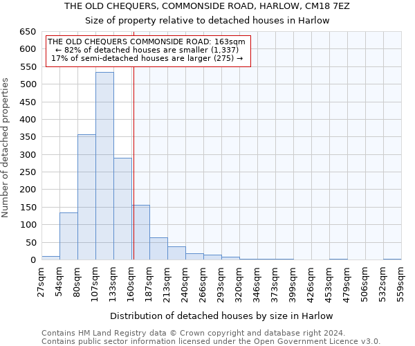 THE OLD CHEQUERS, COMMONSIDE ROAD, HARLOW, CM18 7EZ: Size of property relative to detached houses in Harlow