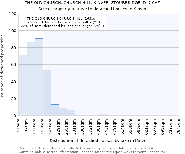 THE OLD CHURCH, CHURCH HILL, KINVER, STOURBRIDGE, DY7 6HZ: Size of property relative to detached houses in Kinver