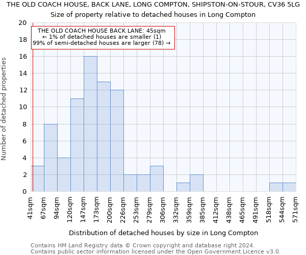 THE OLD COACH HOUSE, BACK LANE, LONG COMPTON, SHIPSTON-ON-STOUR, CV36 5LG: Size of property relative to detached houses in Long Compton