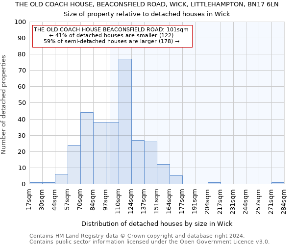 THE OLD COACH HOUSE, BEACONSFIELD ROAD, WICK, LITTLEHAMPTON, BN17 6LN: Size of property relative to detached houses in Wick