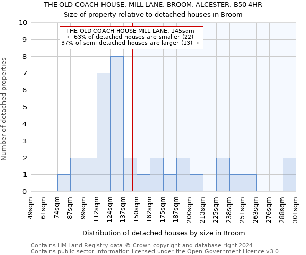 THE OLD COACH HOUSE, MILL LANE, BROOM, ALCESTER, B50 4HR: Size of property relative to detached houses in Broom