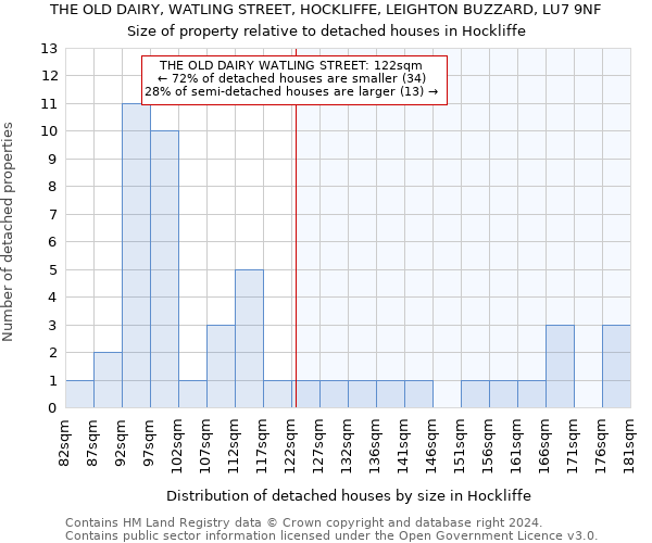 THE OLD DAIRY, WATLING STREET, HOCKLIFFE, LEIGHTON BUZZARD, LU7 9NF: Size of property relative to detached houses in Hockliffe