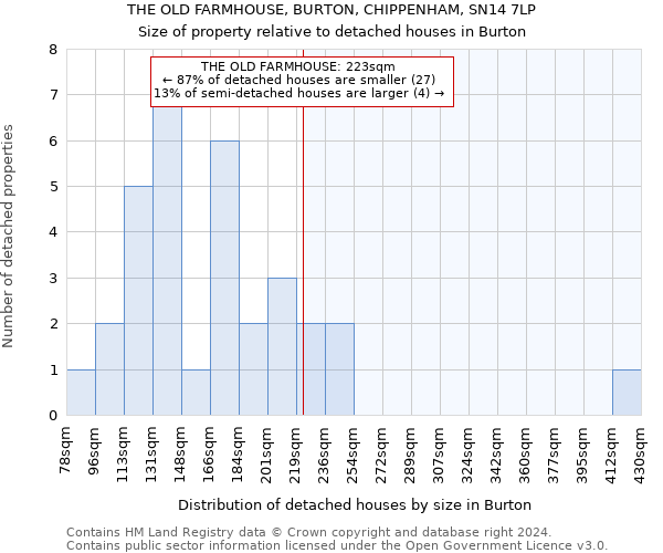 THE OLD FARMHOUSE, BURTON, CHIPPENHAM, SN14 7LP: Size of property relative to detached houses in Burton