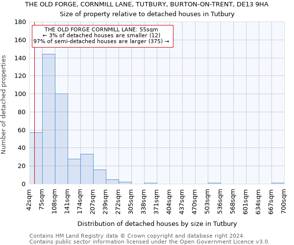 THE OLD FORGE, CORNMILL LANE, TUTBURY, BURTON-ON-TRENT, DE13 9HA: Size of property relative to detached houses in Tutbury